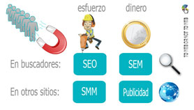 Aumentar visitas en la web