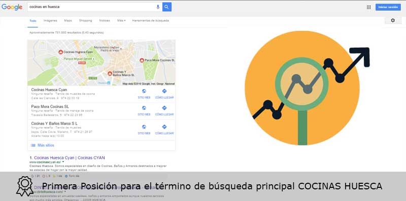 Diseño de páginas web en Huesca