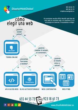 Servicios de DWG